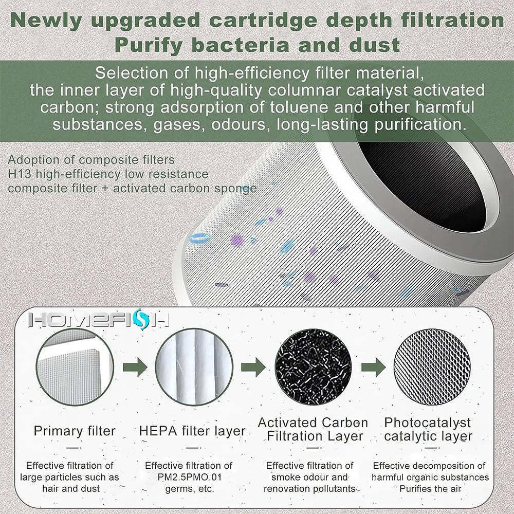 Multifunctional Desktop Air Purifier Remove Formaldehyde H13 HEPA Filter UVC Car Air Purifiers For Bedroom Home My Store, air purification, air purifier, filtration, formaldehyde, homes, multifunctional desktop air purifier, electragadgetstore.